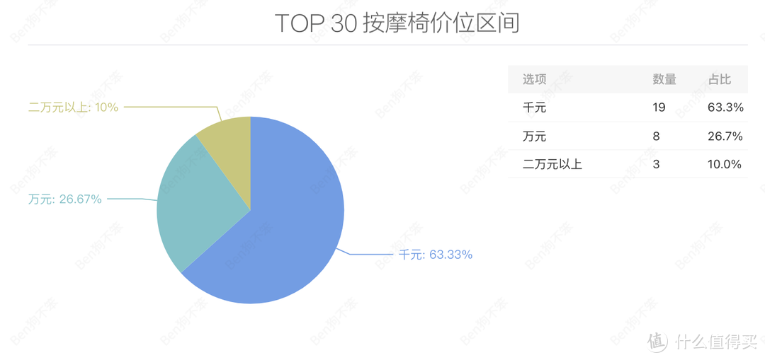 按摩椅表里如一吗？拆解了三台万元级，价格一样，区别不小