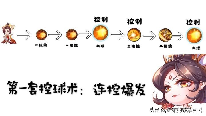 王者荣耀：国服榜一武则天深度教学（控球之术/一闪开团）