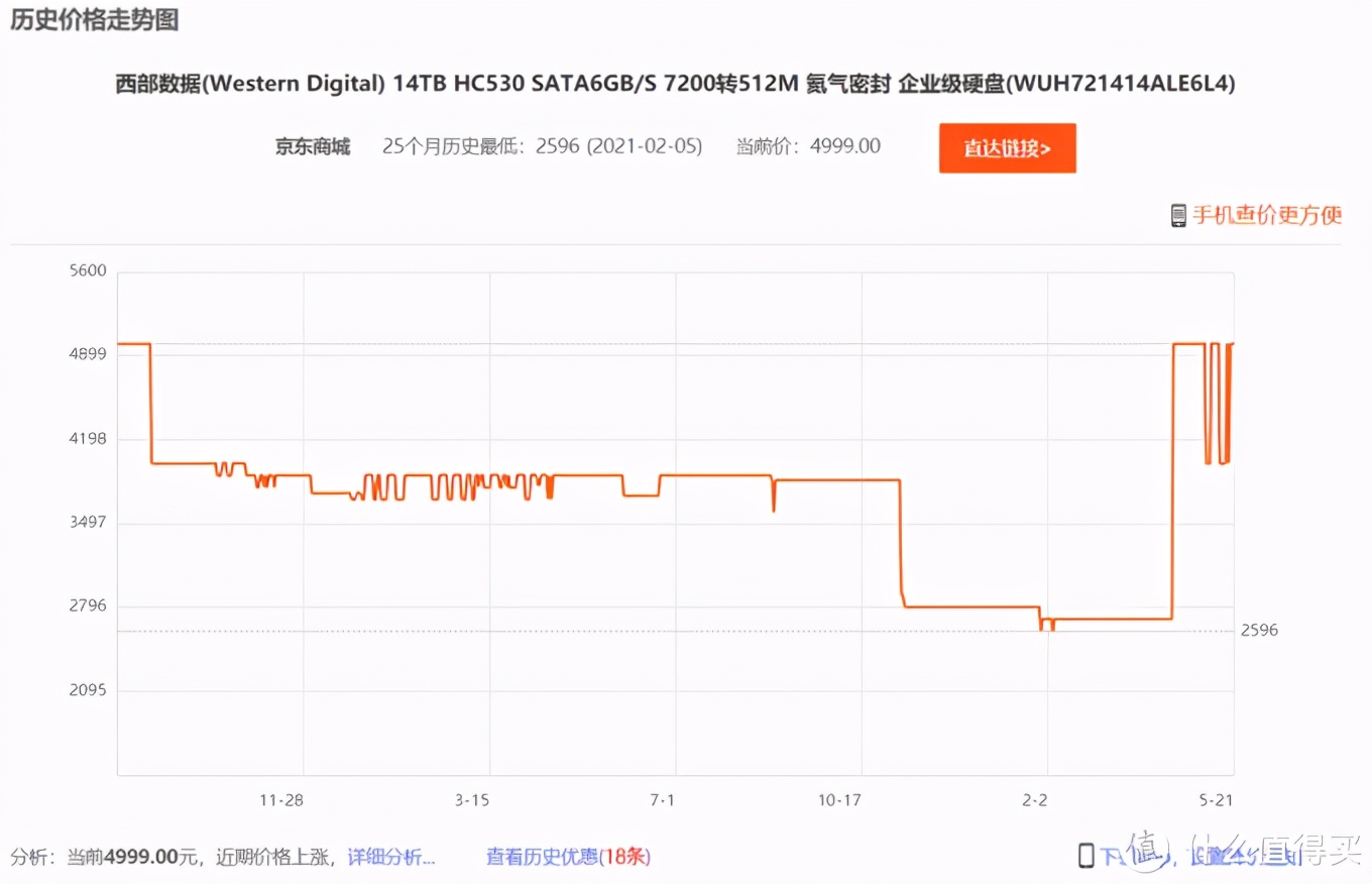 硬盘挖矿时代，挖潜Windows“存储池”中的硬盘容量