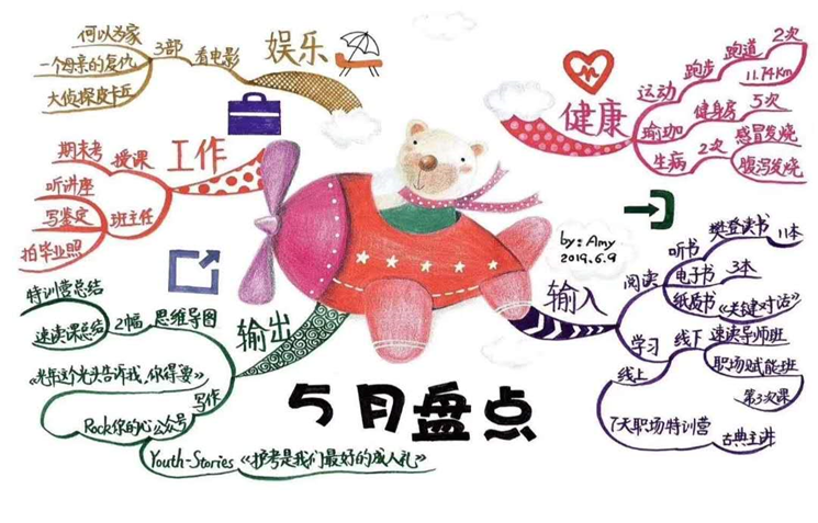开学第一天，聊一聊思维导图这款学习神器