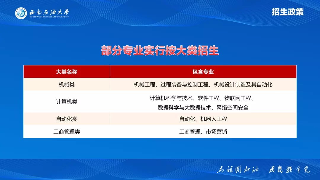 四川省考生注意：西南石油大学2020年在川招生计划及往年录取情况