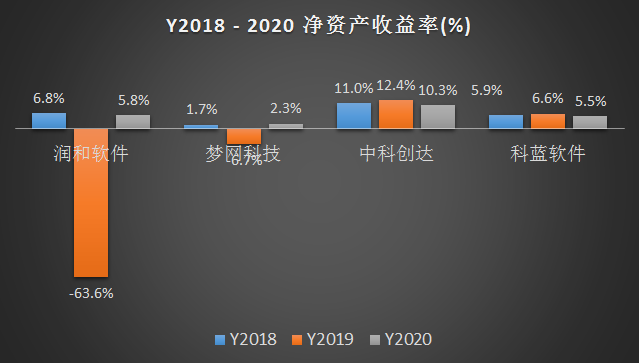 科蓝软件财务数据大比拼(科蓝软件财务分析)