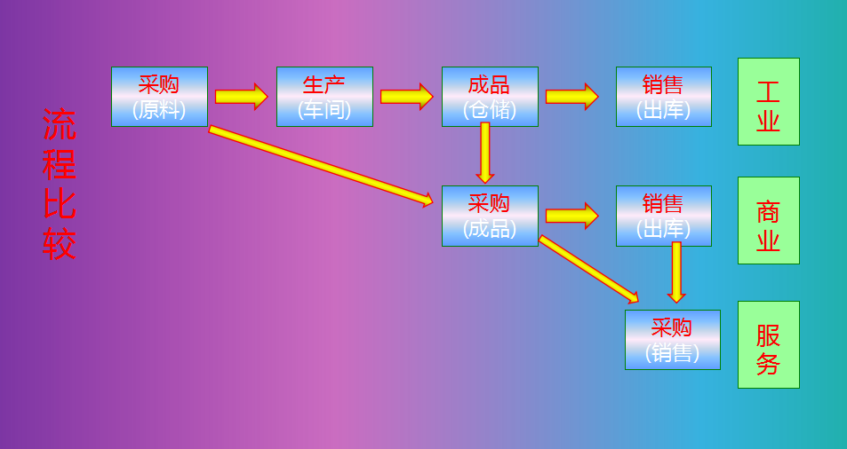 如何做成本核算及管理？97页成本核算PPT讲解，超详细