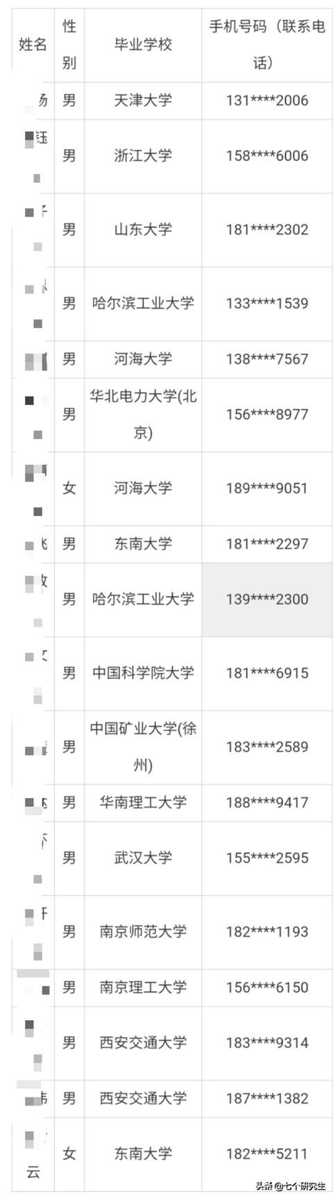 江苏电网到底有多豪横？除了这几所211，其余全是985