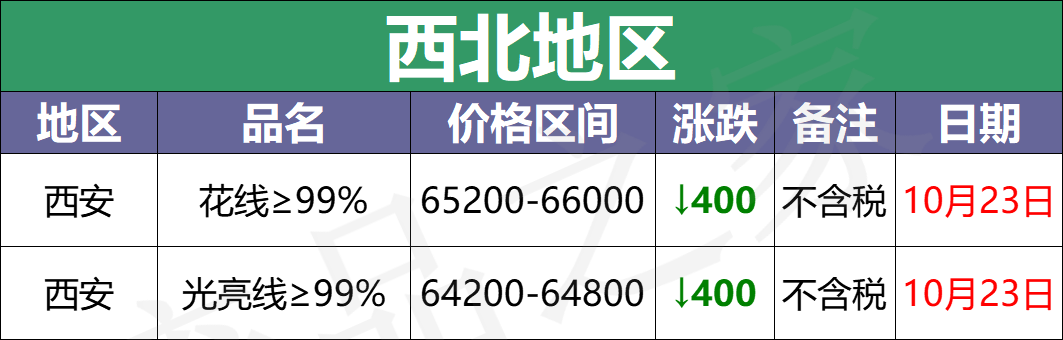 最新10月23日废铜价格汇总（附铜业厂家采购价）