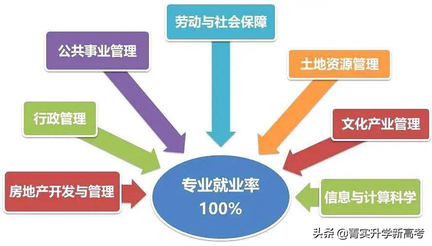 #院校解读#中上等分数段考生心目中的财经类院校，就业一样好