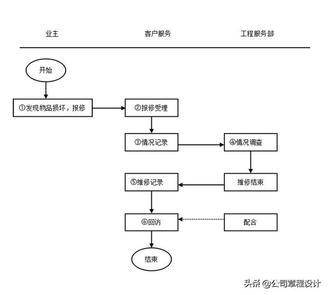 物业品质管理手册