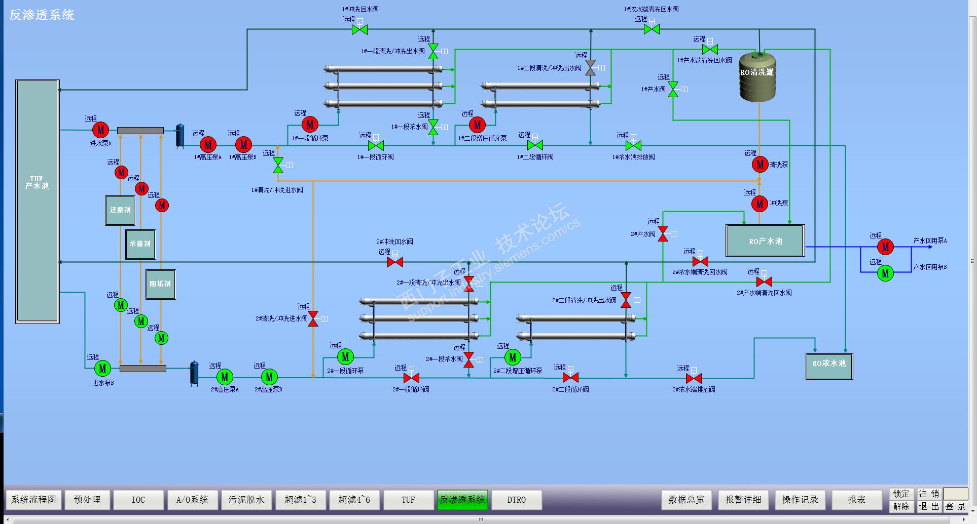 WINCC经典组态页面汇总学习