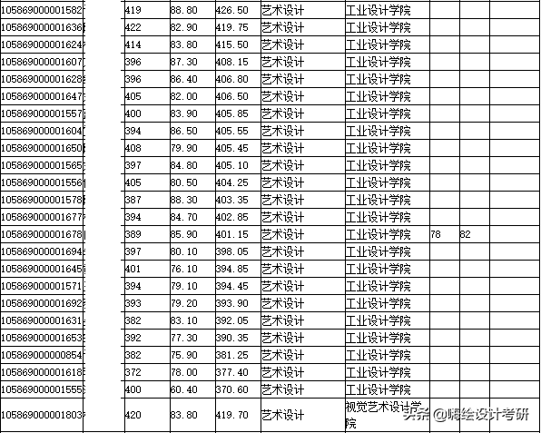 2020年广州美术学院硕士研究生考试大纲分析