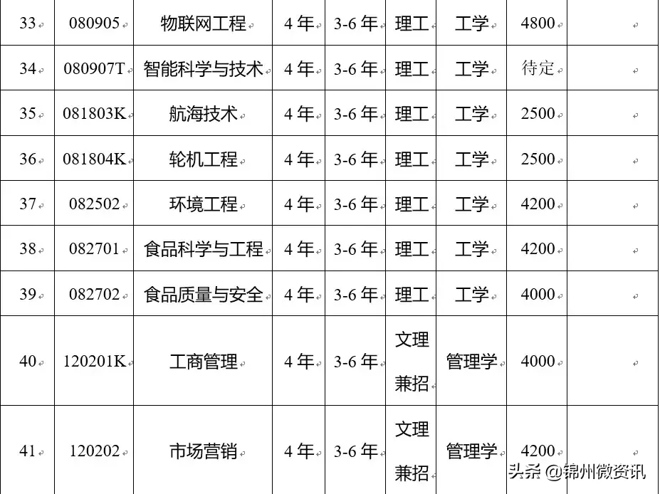 渤海大学2019年招生章程出炉