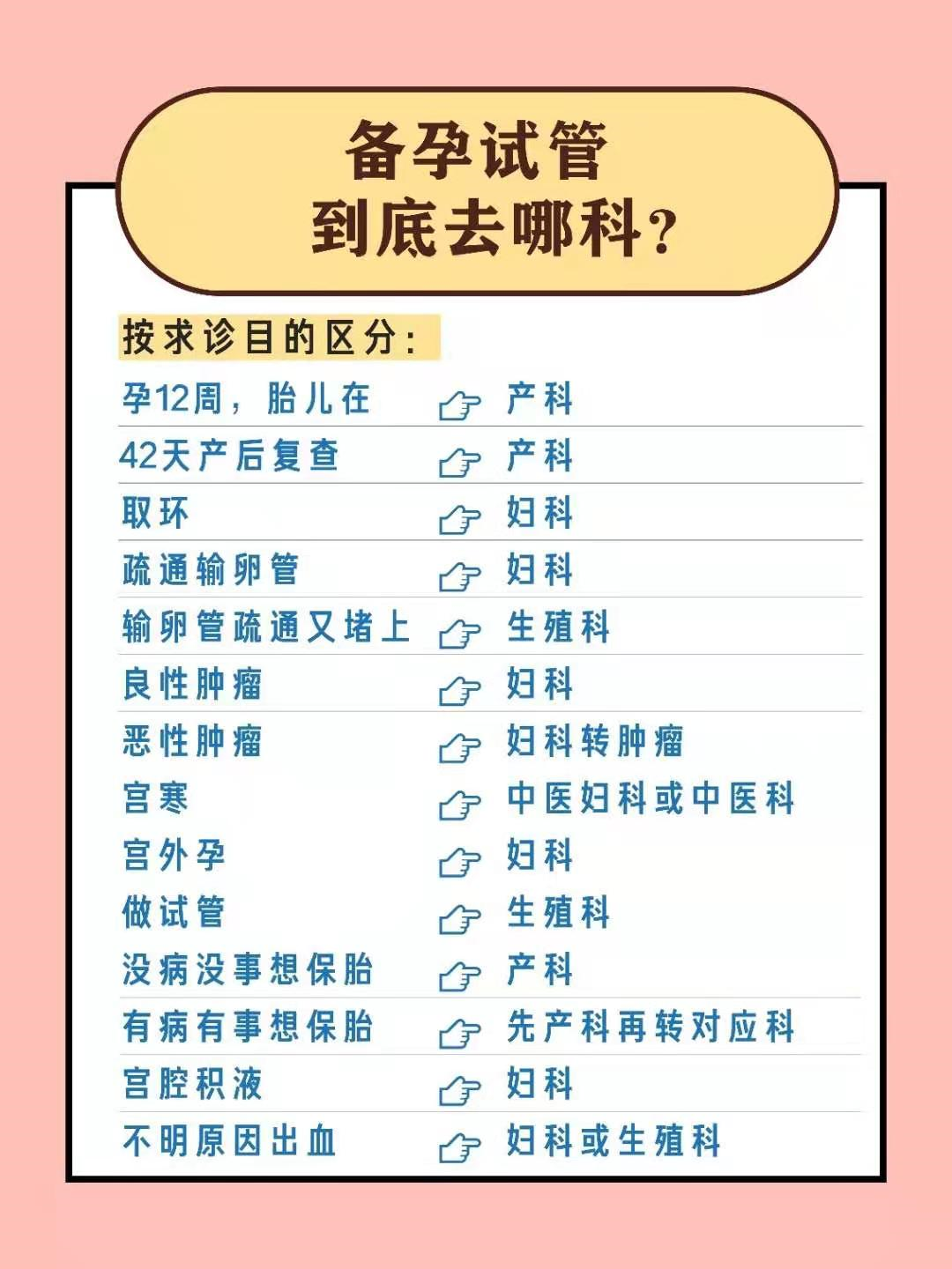 男女备孕检查挂什么科