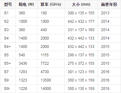 中国矿机生产商一览