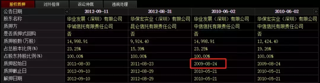 百亿诈骗案：实控人滞留国外，女富豪遭刑拘，公司退市边缘挣扎