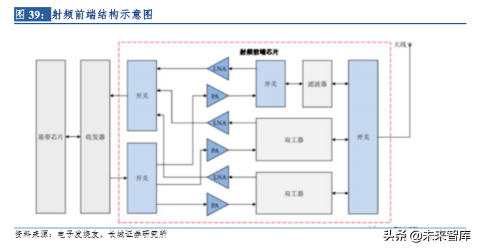 ipulse贴片机招聘（5G时代天线龙头信维通信深度解析）