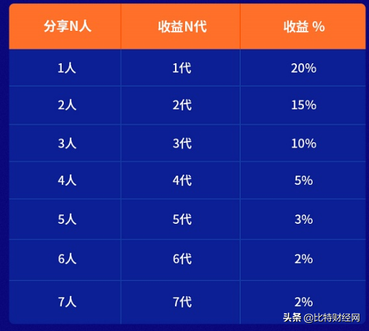 携款潜逃，卷走上亿资产？被“区块链”诈骗后，该如何维权