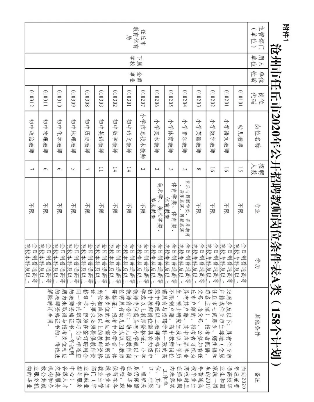 任丘在线招聘信息（中捷公开招聘劳务派遣幼儿园教师丨任丘公开招聘合同制教师的公告）