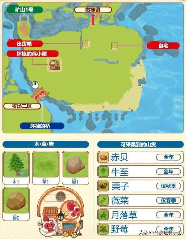 《牧場物語 橄欖鎮(zhèn)》第一年春攻略：解鎖牧場三區(qū) 提高體力上限