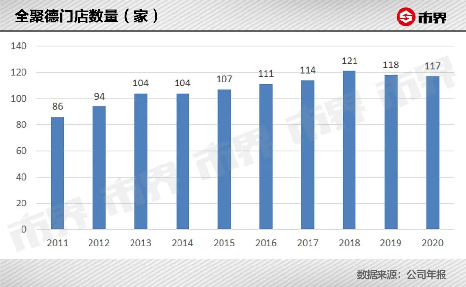 一只烤鸭258，外地人为何爱吃全聚德？