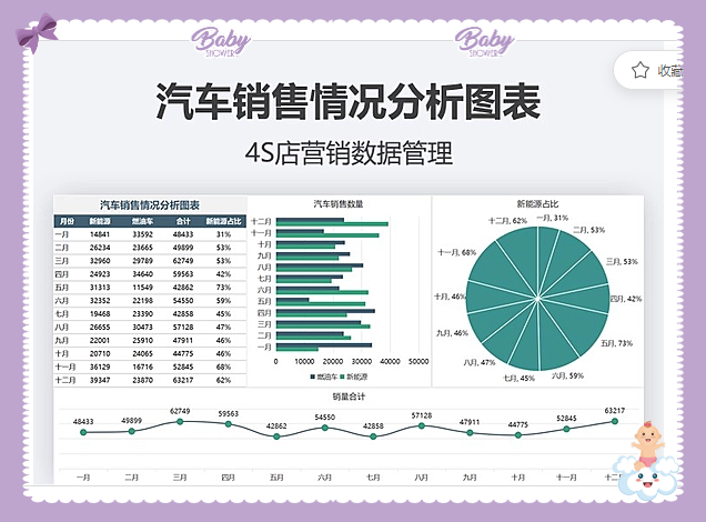 感恩！退休老会计为初出茅庐的你编写：汽车4s会计分录+常用表格