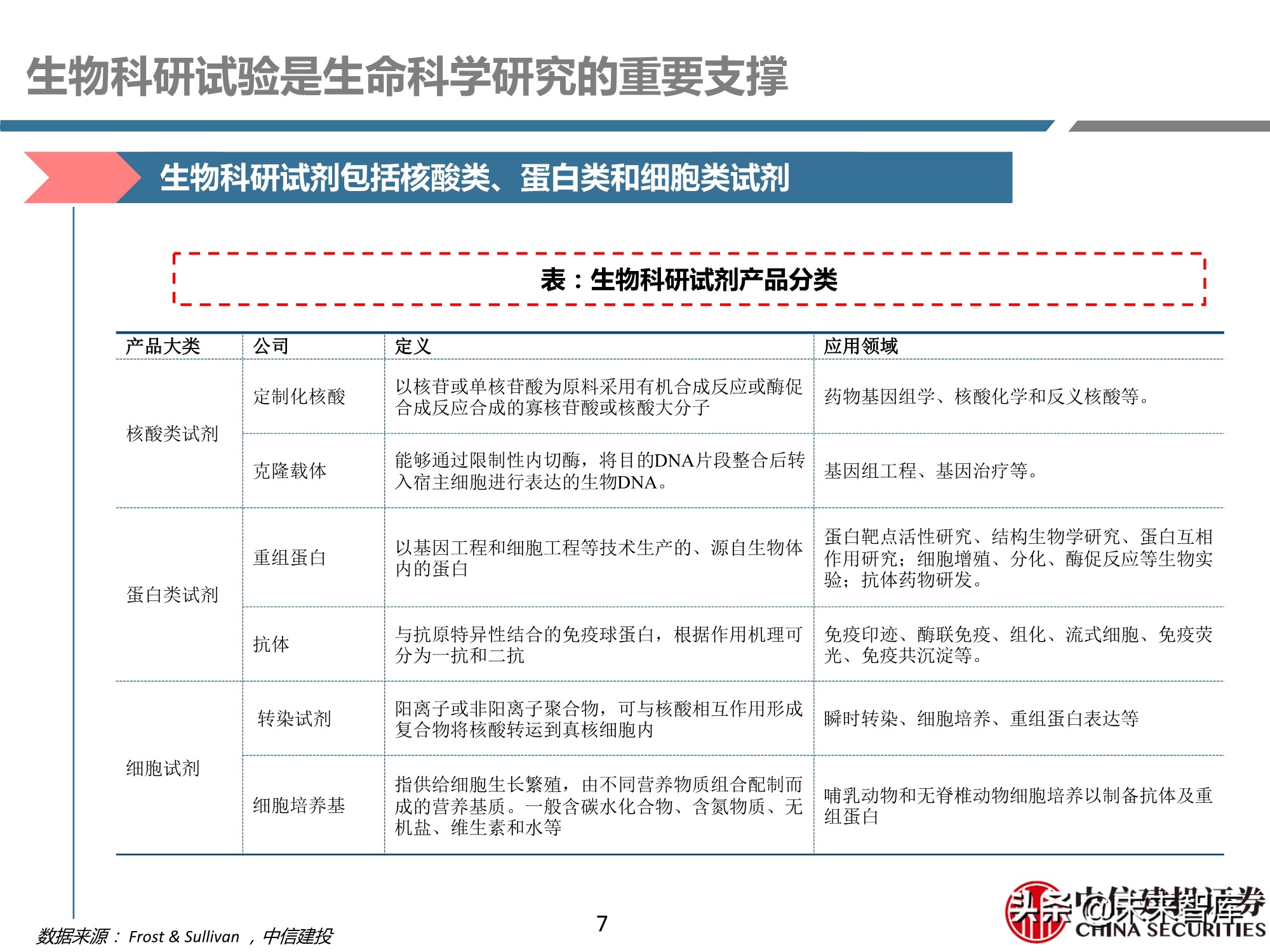 医药行业之科研试剂深度研究报告：迎接中国品牌崛起