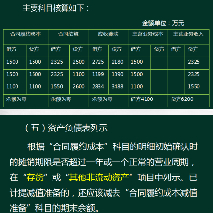 会计人注意了！新收入准则下新增科目的应用解析，抓紧收藏了