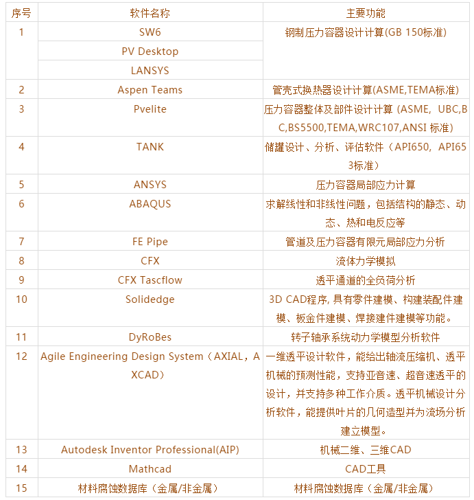 各类工业常用软件，教授也会不到一半....