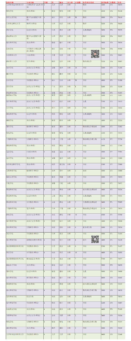 在浙江高考多少分能考上师范生？2021年录取情况分析