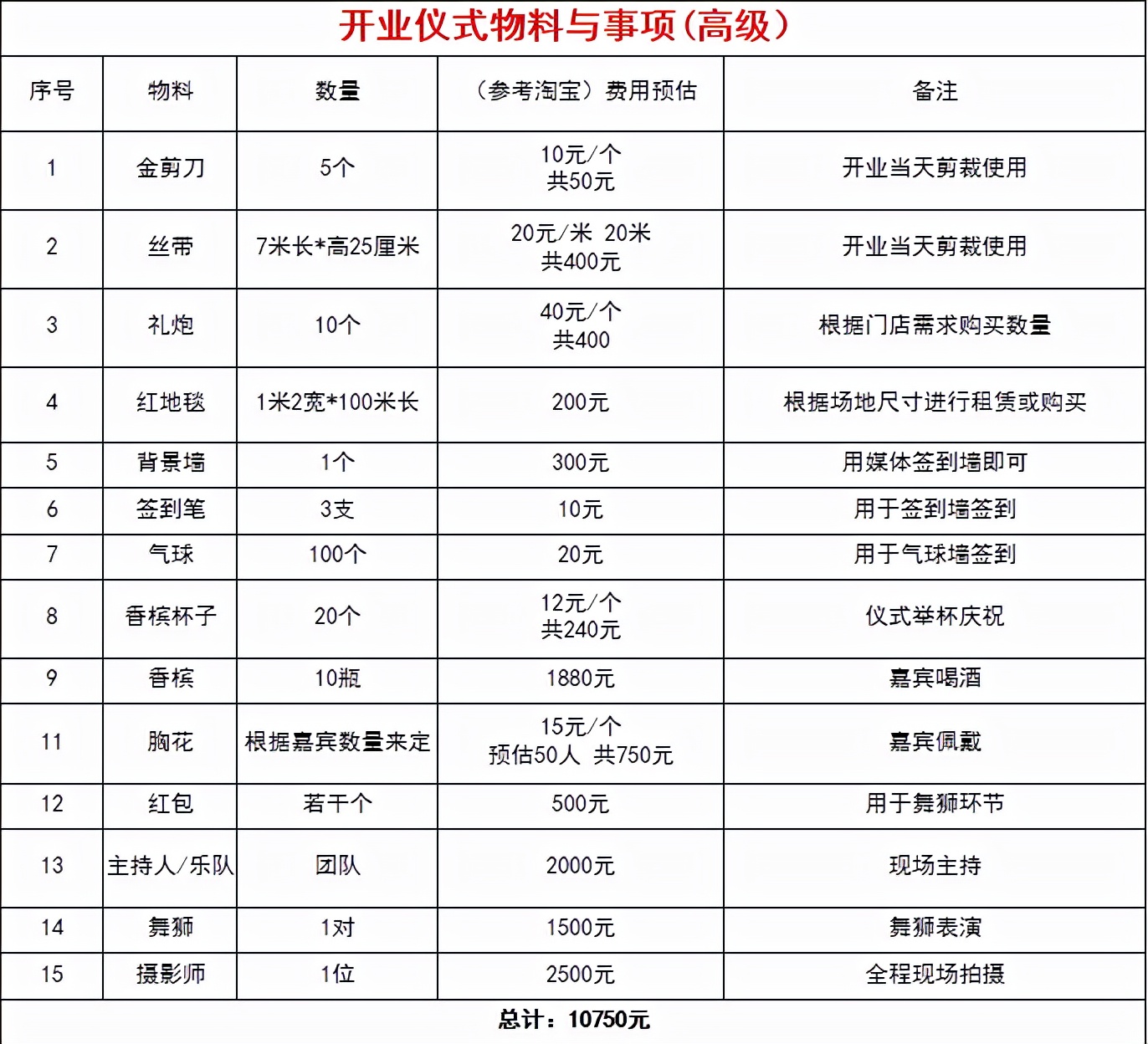 三把刀营销策划，餐饮门店推广知识点分享
