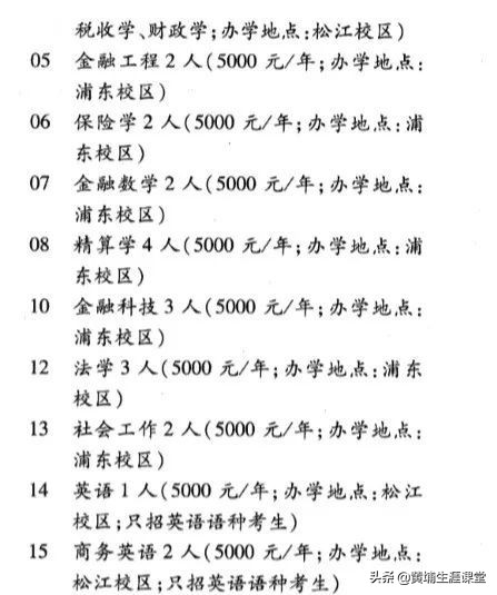上海立信会计金融学院2019年专业录取先和院校分析