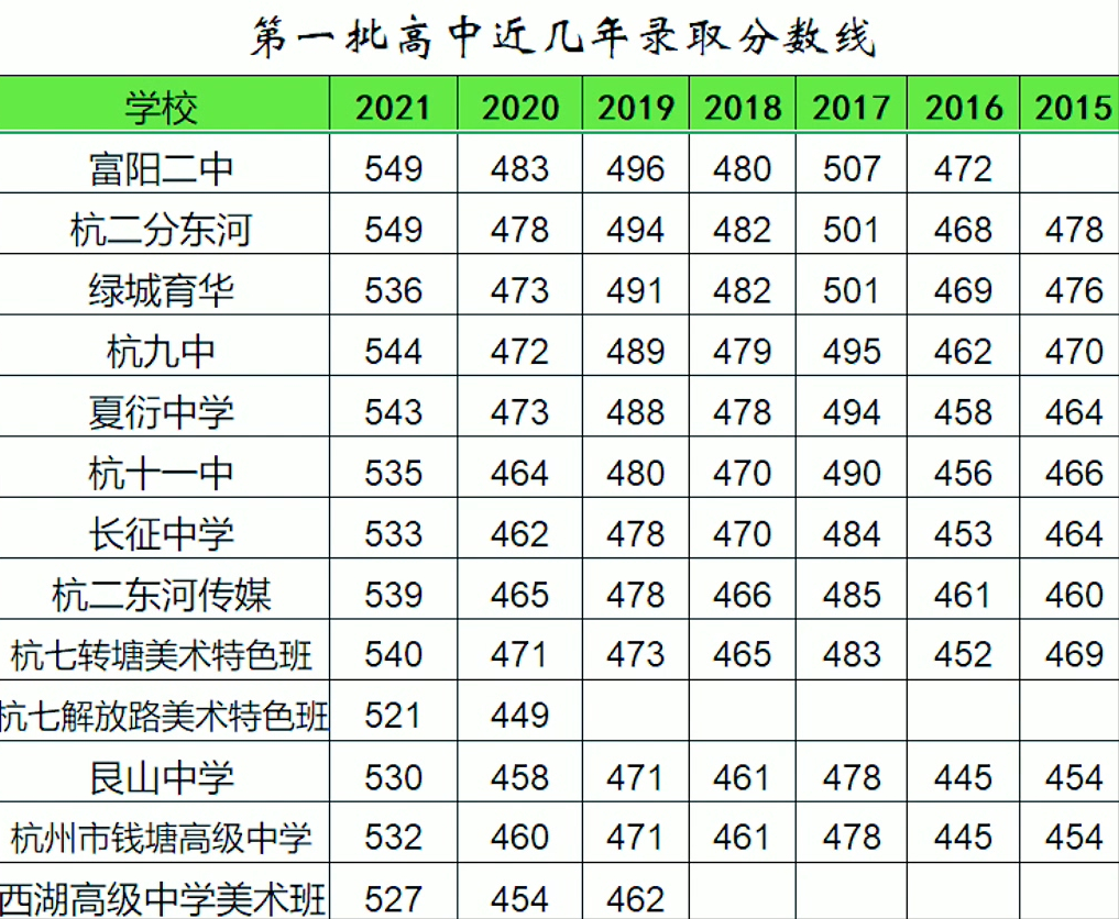 杭州有哪些普通高中，重高、优高、民办，你需要了解的信息都在这
