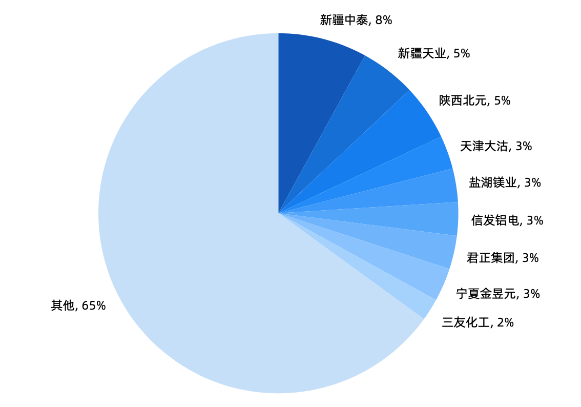 氯碱行业：化工核心优质赛道，需求高增加速爆发