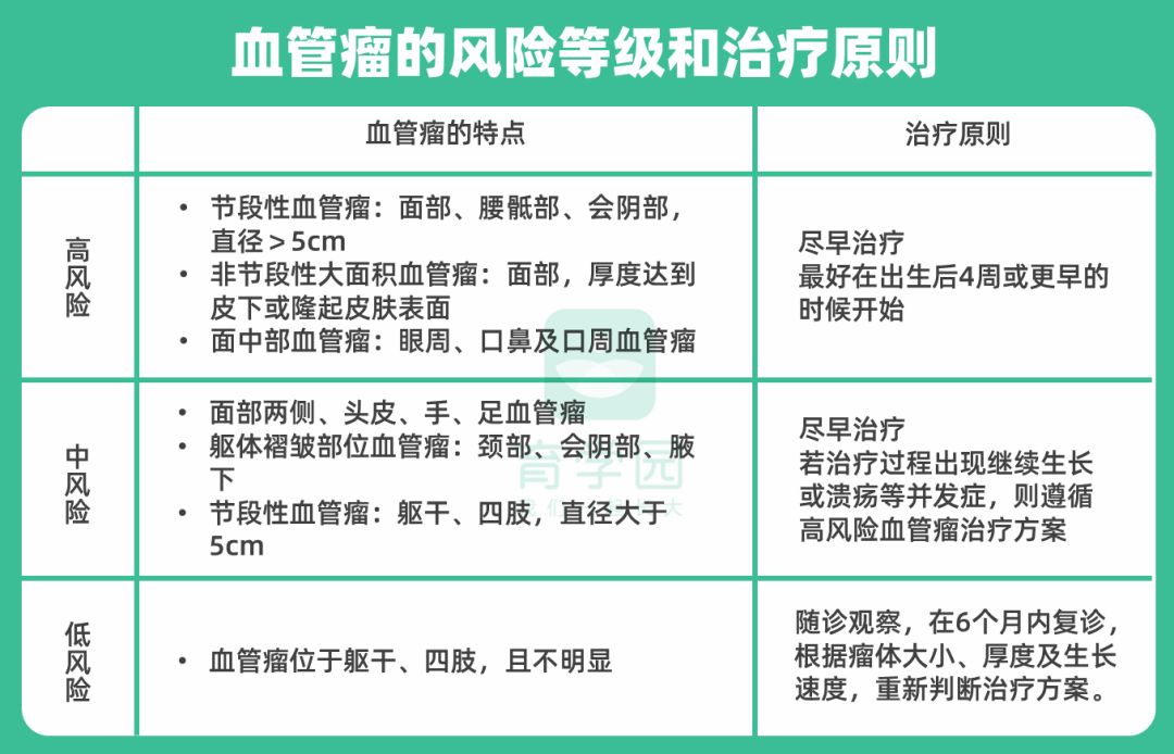 孩子身上出现这些颜色，是健康警报，却总被忽视