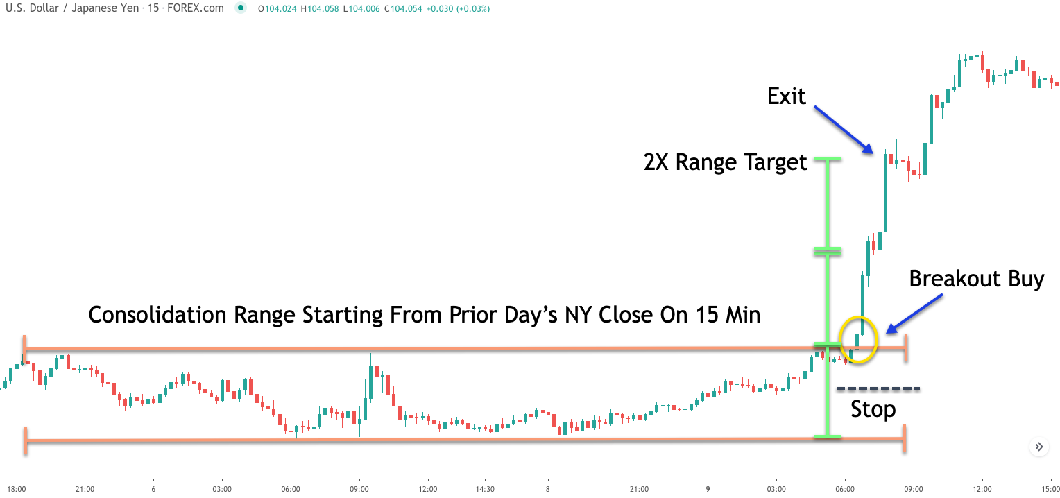 交易USD/JPY,这篇分享你一定需要
