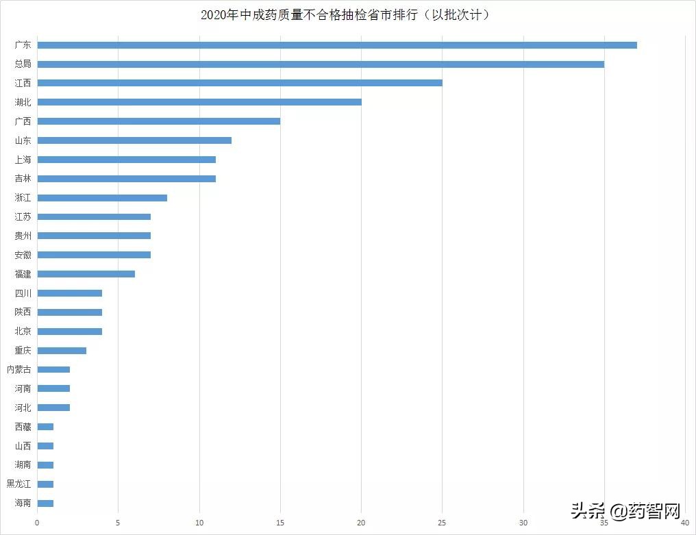 医药3·15！这些中成药被曝光！石斛夜光丸、复方丹参片…