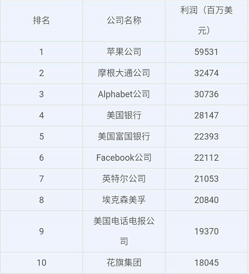 五分钟彻底搞明白区块链的由来以及跟比特币的关系