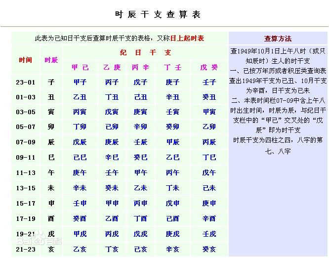 古代预测学？八字基础知识，看完就知自己身强还是身弱