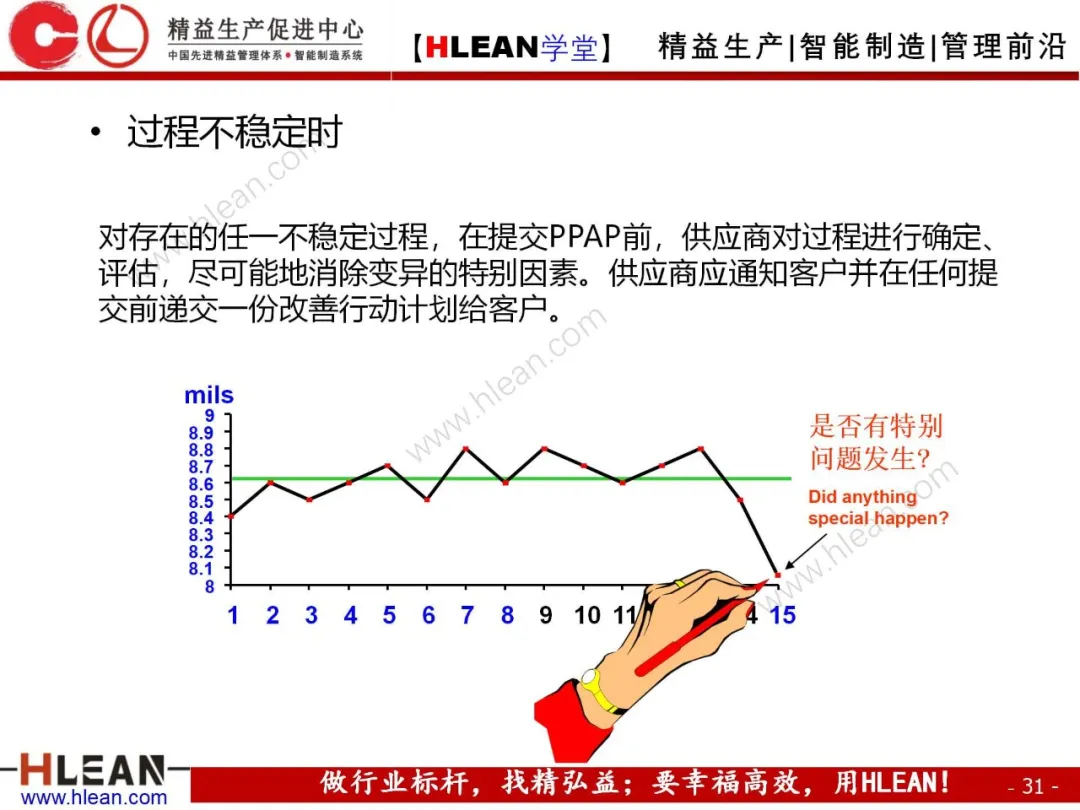 「精益学堂」PPAP培训