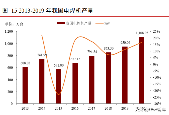 IGBT行业专题报告：IGBT助力碳中和-工控市场规模测算