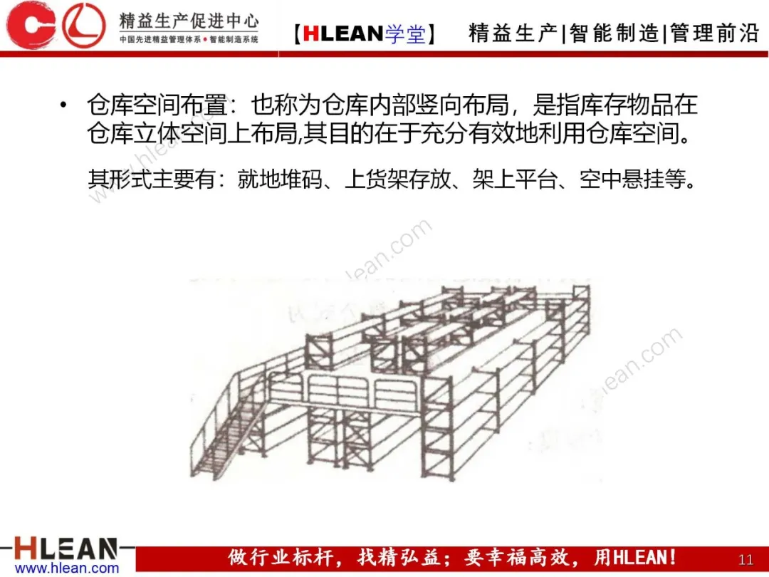 「精益学堂」仓库货位编码及储位管理