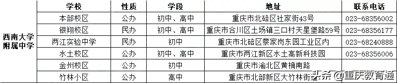 超详细丨重庆七龙珠本部及各校区介绍