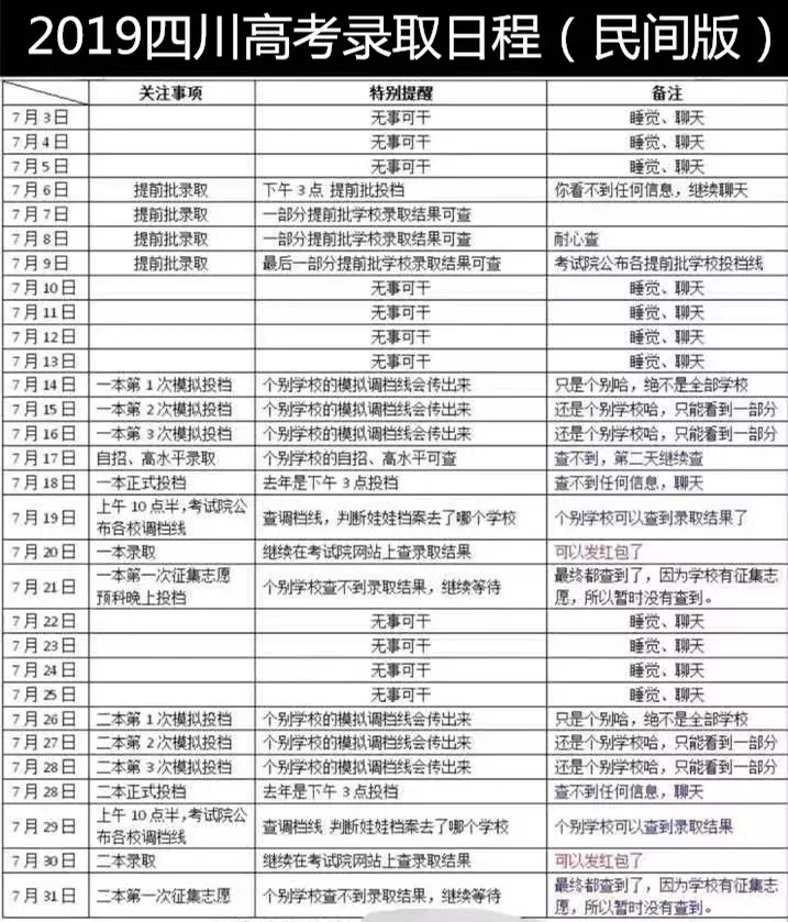 权威发布！川大理科649、文科614！四川高考一本调档线出炉