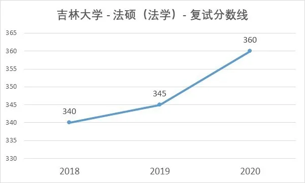 择校指南 | 极大极大的“吉大”，实力不是吹的