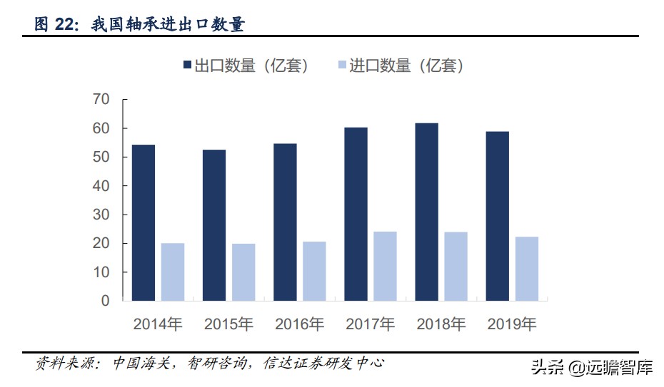 轴承行业：千亿级市场，欧美日八大集团垄断中高端，我国任重道远