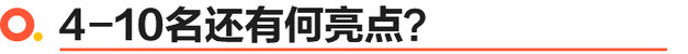 2021年MPV保值率榜发布 艾力绅成功守擂/传祺M8冲进前五