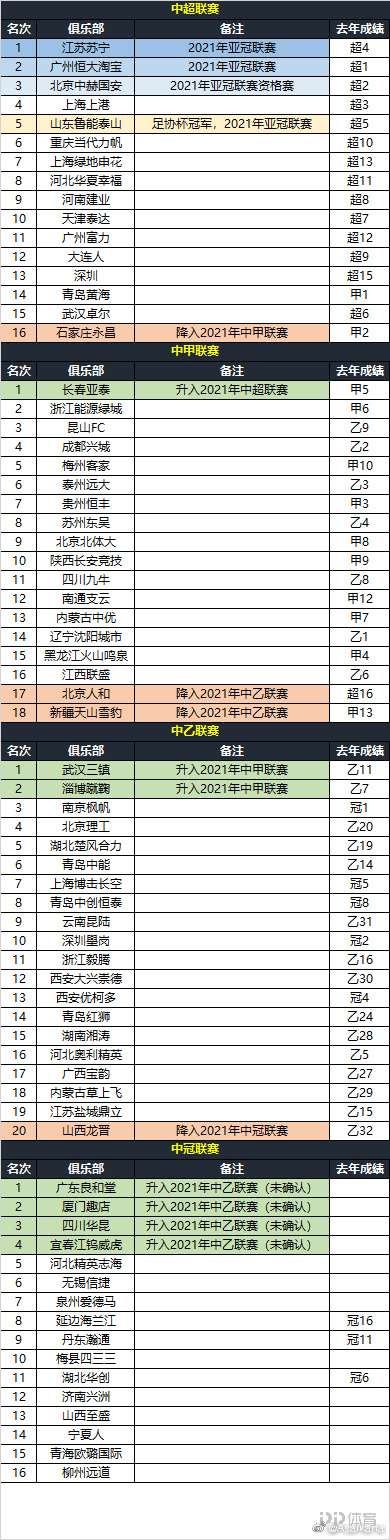 中超递补资格是什么(「科普」中国职业联赛递补遵从3原则 俱乐部准入流程需满足4点)