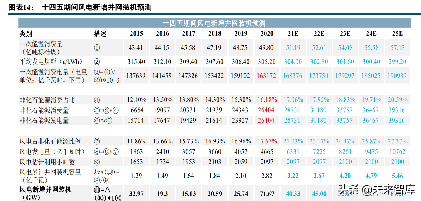 玻璃纤维产业研究：掘金双碳政策的风电纱