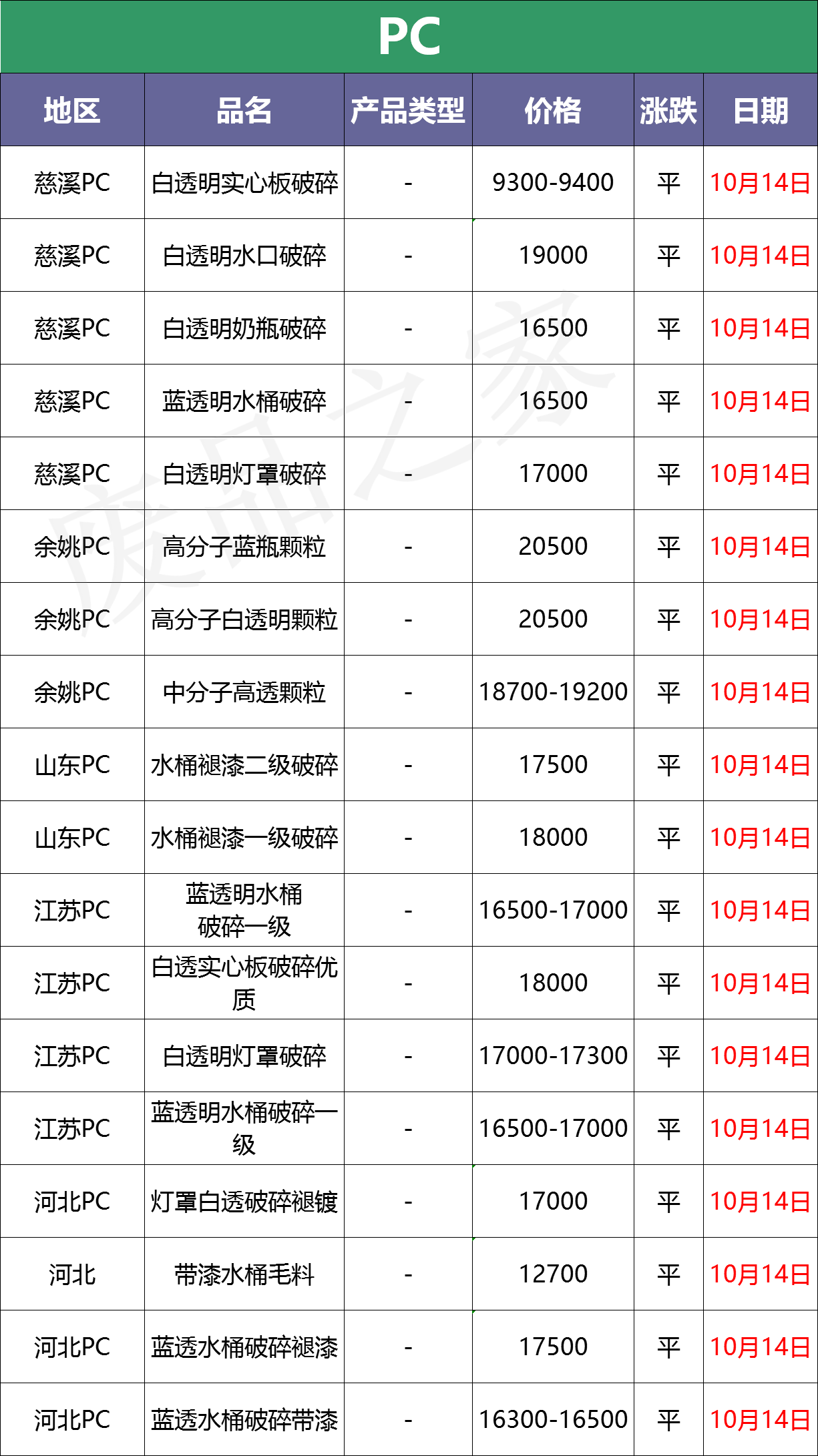 pvc板材材料价格表图片