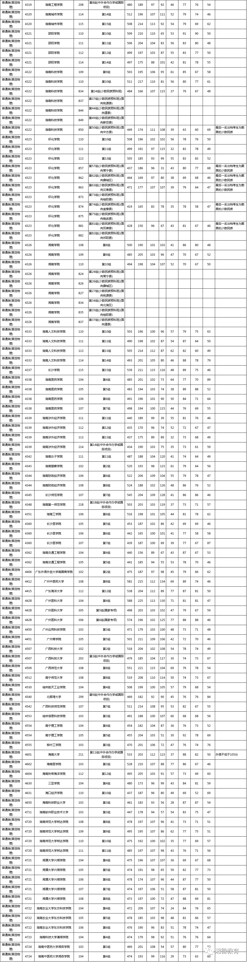 湖南2021高考本科批征集志愿发布
