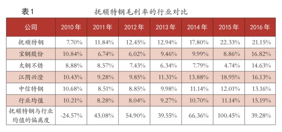 在建工程舞弊的识别与应对——基于抚顺特钢的案例分析