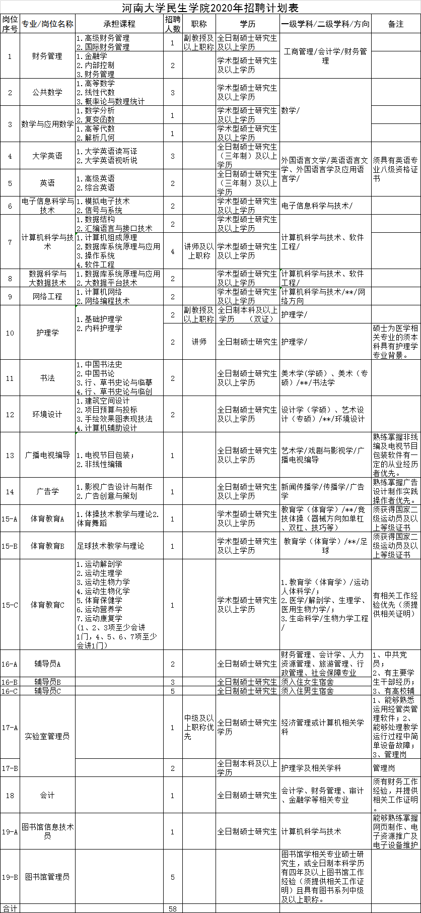 驻马店招聘网最新招聘信息（河南多地事业单位公开招聘）